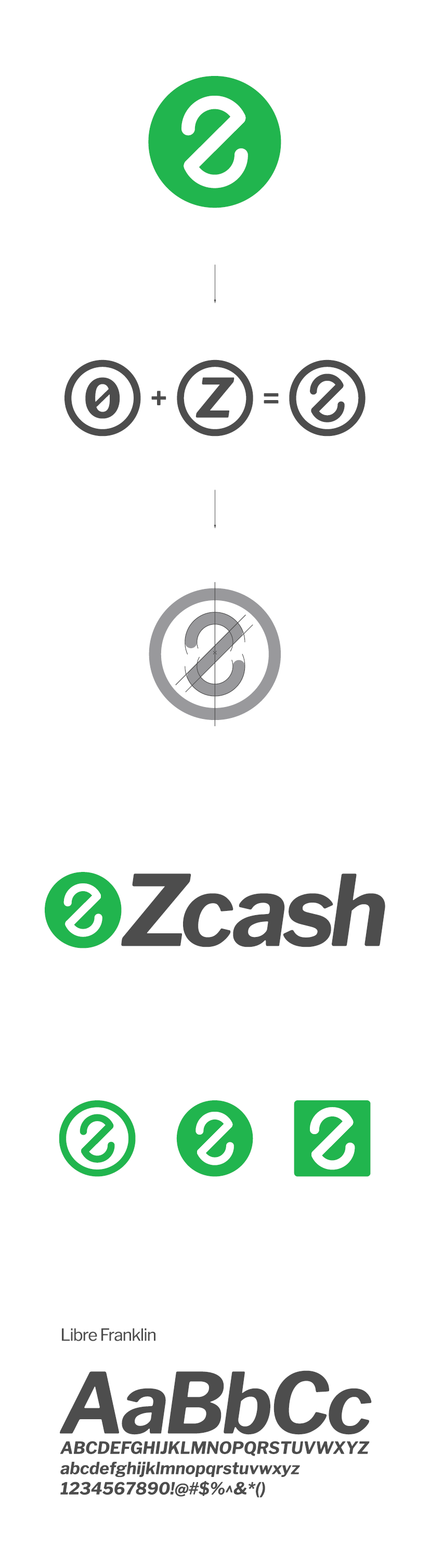 Zcash Logo - Zcash altcoin cryptocurrency bitcoin logo visual identity id ...