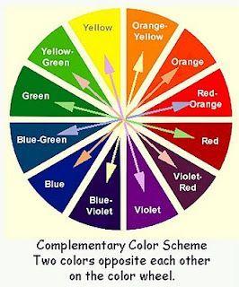 Red- Orange Yellow Logo - Colors that are opposite each other on the color wheel are