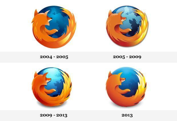 Firefox Globe Logo - Firefox, Google, Microsoft & Twitter: tech logos through the ages ...