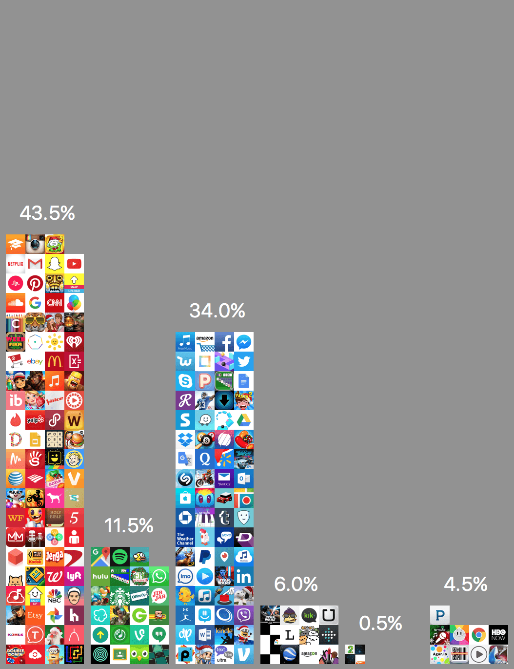 Red White and vs Logo - iOS App Icon Colors in the Year 2015 – Growth Bug - App World