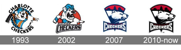 Checkers Logo - Charlotte Checkers Logo, Charlotte Checkers Symbol, Meaning, History
