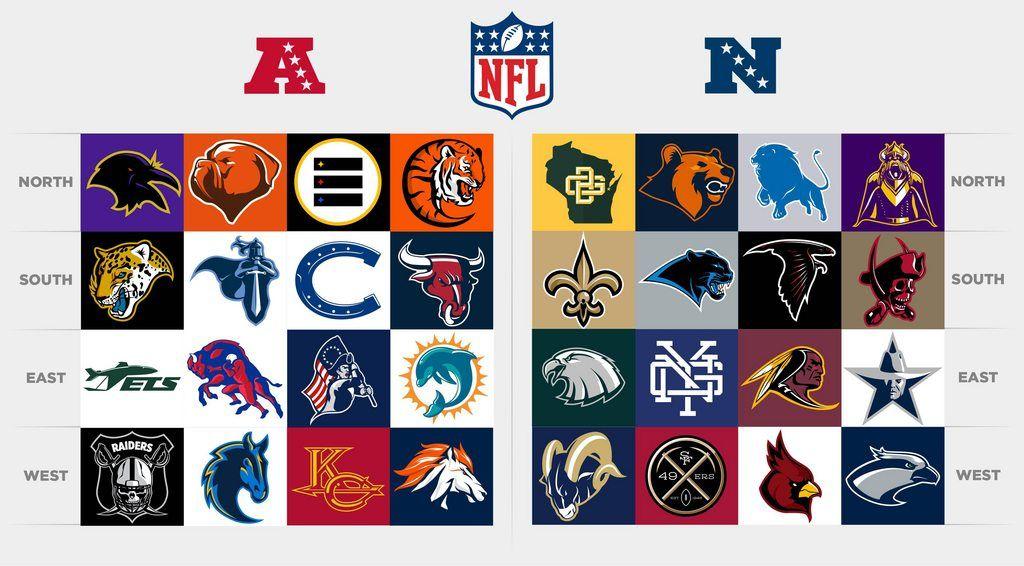 Cool NFL Logo - Guy redesigns all NFL logos, pretty cool.com Forums