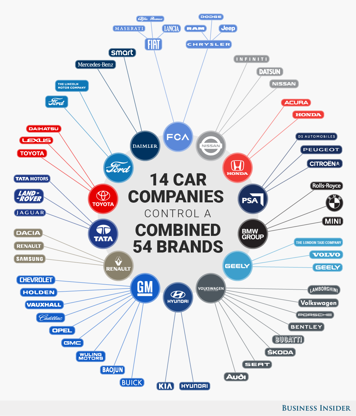 Most Popular Car Company Logo - Infographic: These 14 Companies Control the Entire Auto Industry