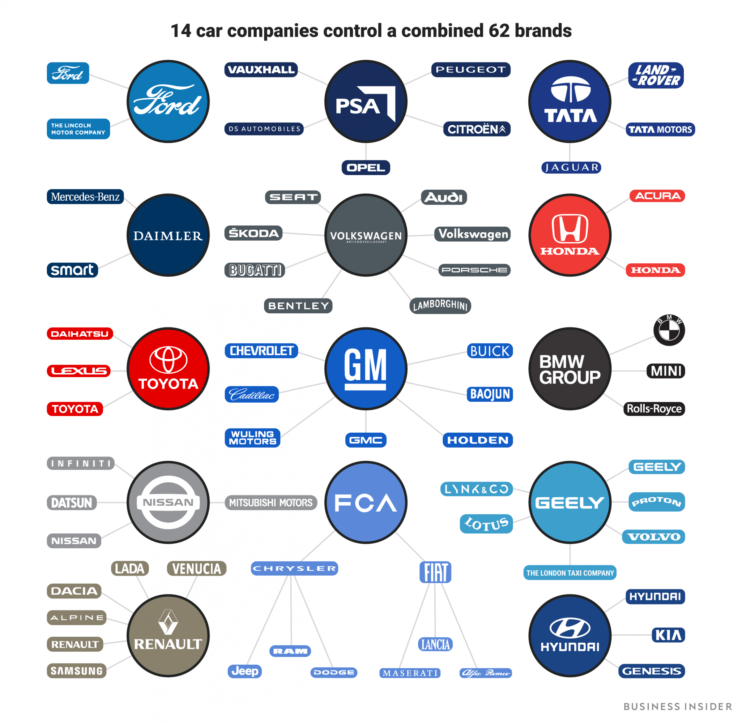 Major Cars Company Logo - Major Cars Company Logo