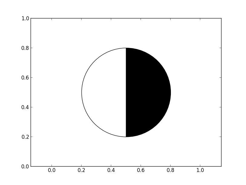 Half Black Circle Logo - Matplotlib half black and half white circle