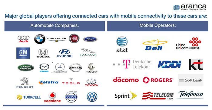 Major Cars Company Logo - Major Global Players Offering Connected Cars With Mobile