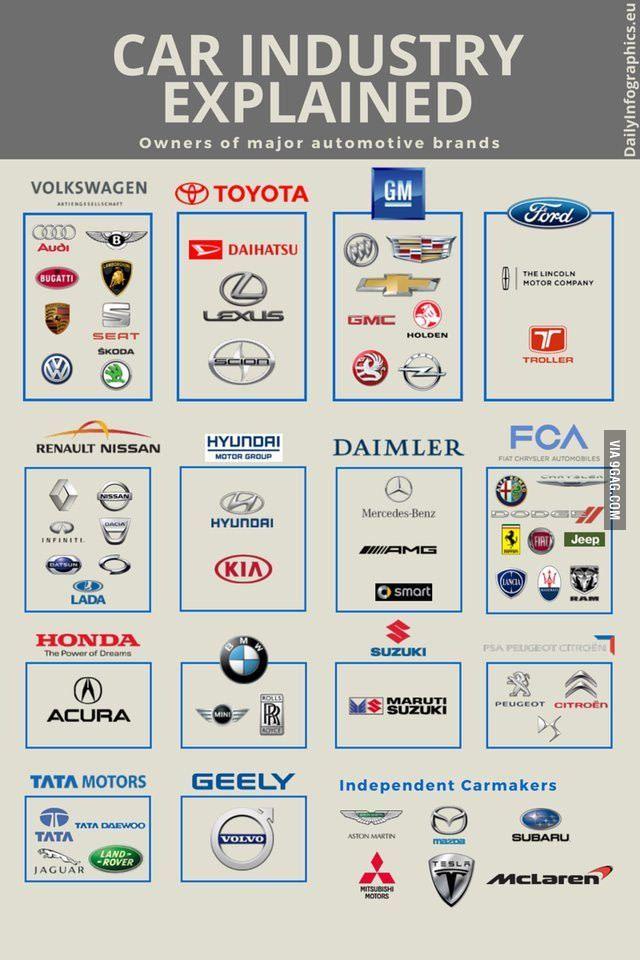 Major Cars Company Logo - Car Industry Explained | I come across | Cars, Cars, motorcycles, Toyota