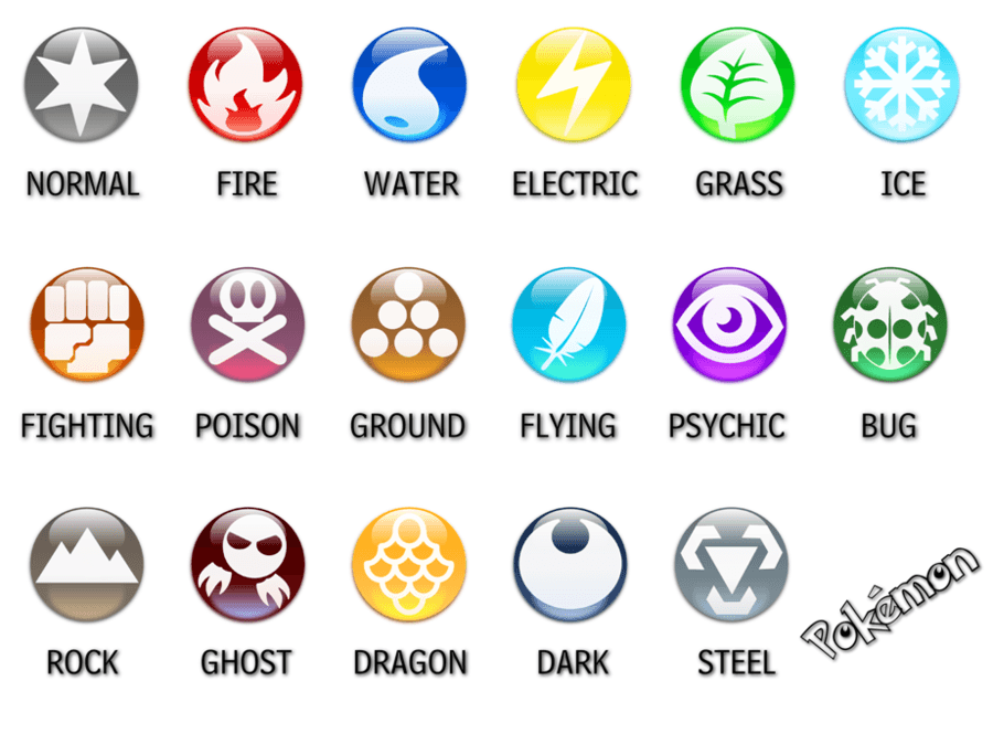 Pokemon Type Logo - Image - 502752] | Pokémon | Know Your Meme