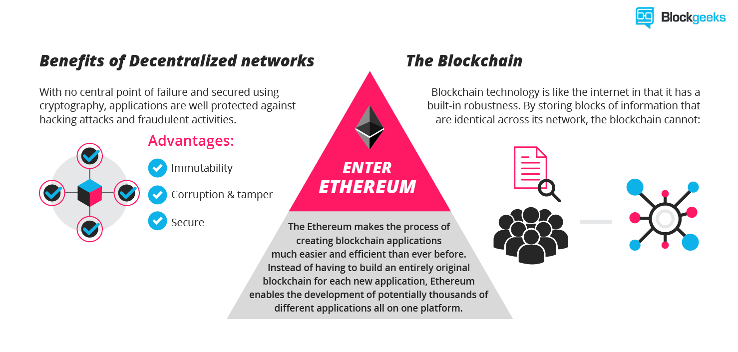 Etherium Blockchain Logo - What is Ethereum? The Most Comprehensive Beginners Guide