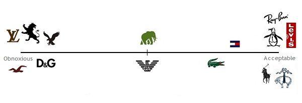 Banana Republic Elephant Logo - Style Debate: What logos are acceptable to wear?
