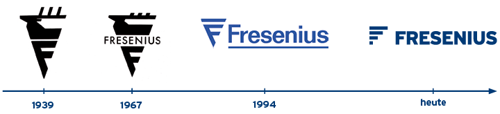 Fresenius Logo - Worth knowing | Fresenius Careers