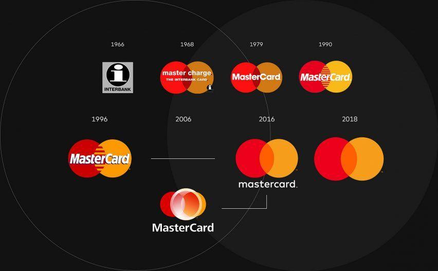 MasterCard Credit Card Logo - Pentagram's Mastercard rebrand drops credit card company's name from ...