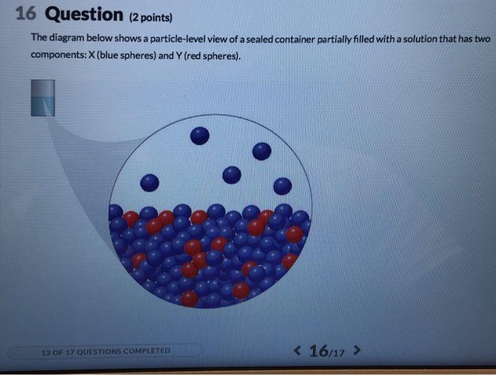 Red-Orange Blue Sphere Logo - Solved: The Diagram Below Shows A Particle-level View Of A ...