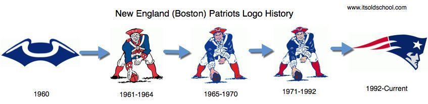 Boston Patriots Logo - Retro New England (Boston) Patriots Logos - Patriots History ...