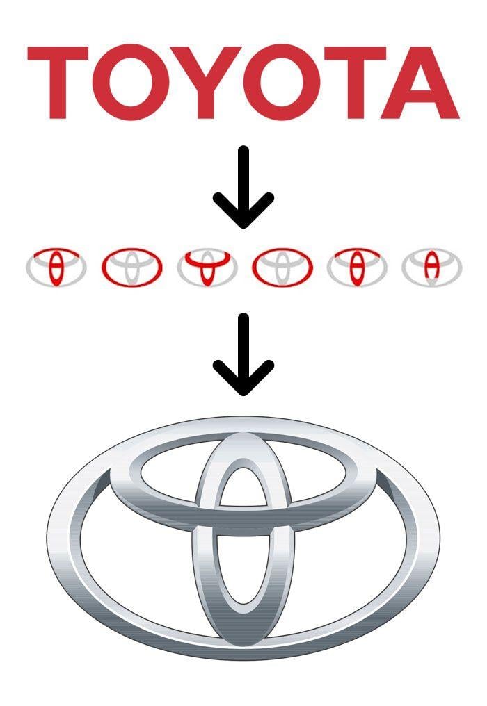 Hidden Messages in Logo - Secret Messages Hidden In Famous Logos You Probably Didn't Know