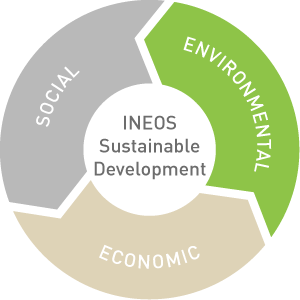 INEOS Olefins Logo - Sustainability