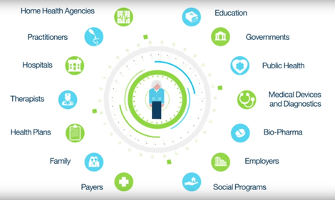 IBM Watson Health Logo - IBM's Watson does healthcare: Data as the foundation for cognitive ...