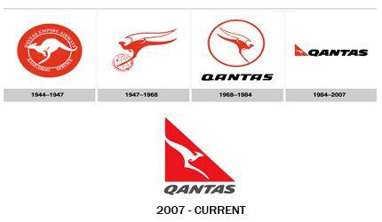 Oldest Airline Logo - Qantas Logo and History of Qantas Logo