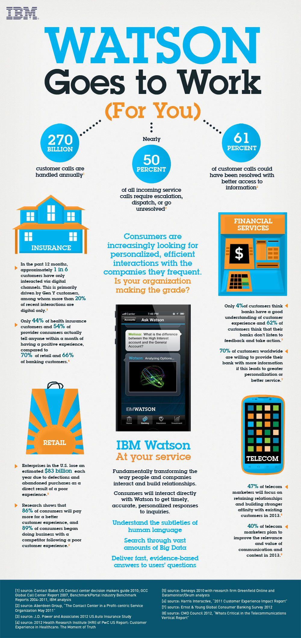 Use IBM Watson Logo - IBM News room