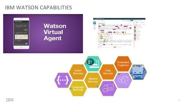 Use IBM Watson Logo - Watson API Use Case Demos for the Nittany Watson Challenge
