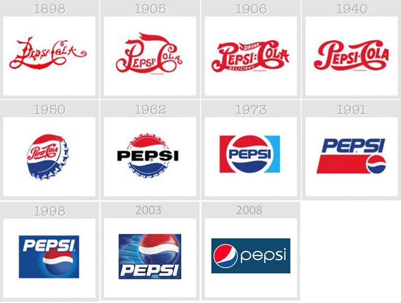 2016 Most Popular Logo - Logo Evolution Of 38 Famous Brands (2018 Updated) - Thedailytop.com