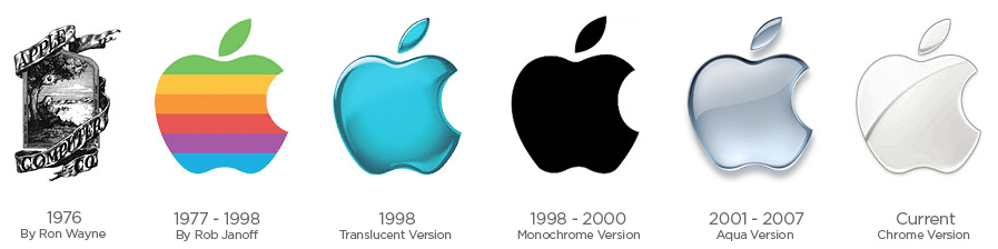 Original Apple Logo - Fancy a piece of Apple history? Apple's original rainbow logo signs