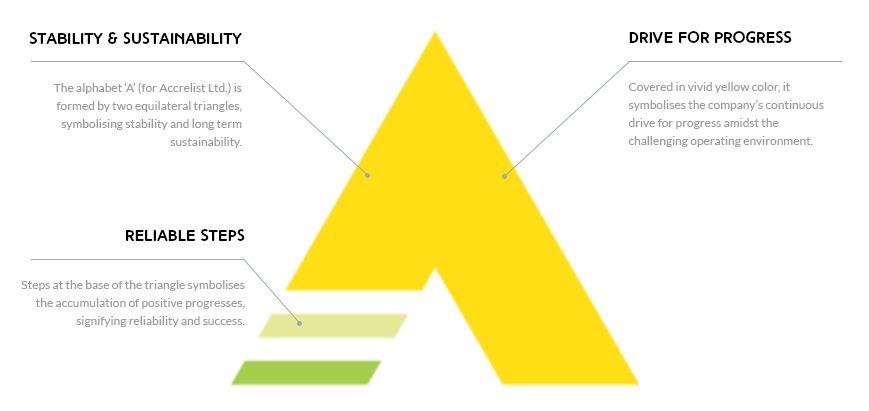 Yellow Triangle Company Logo - Our Company Logo | Accrelist Ltd – 亚联盛控股公司