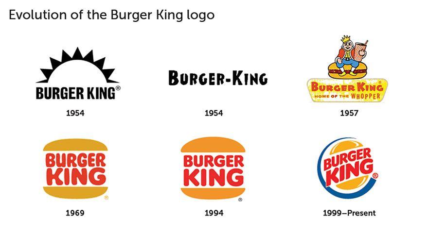 World Famous Brand Logo - Brand logos drawn from memory | Colourful Rebel