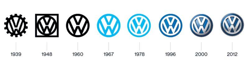 World Famous Brand Logo - Is it Time For You To Update Your Brand Logo?