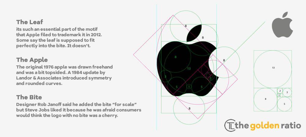 Black and White Product Logo - Apple Logo Evolution - It all Started With a Fruit - Famous Logos