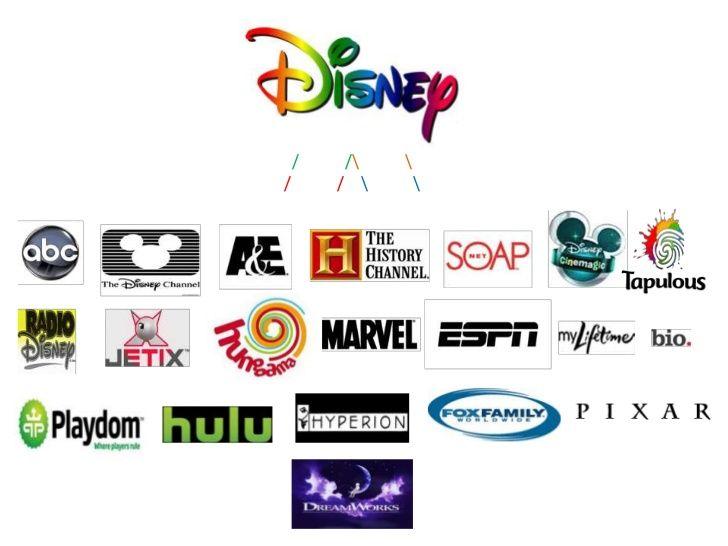 First Walt Disney Company Logo - disney company - Kleo.wagenaardentistry.com