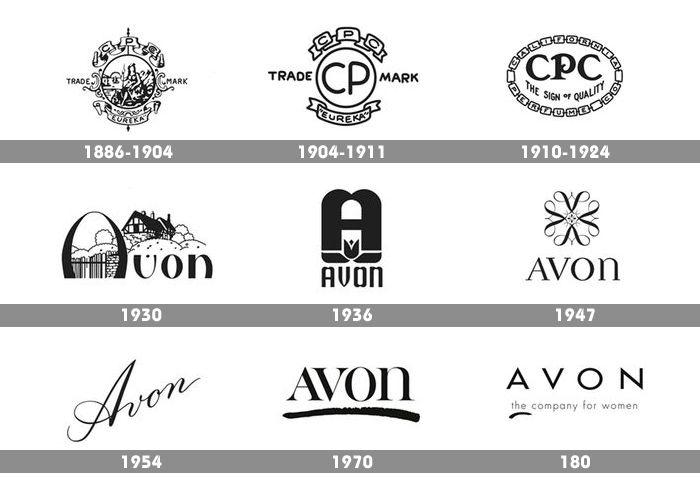Avon Logo - Avon Logo, Avon Symbol Meaning, History and Evolution