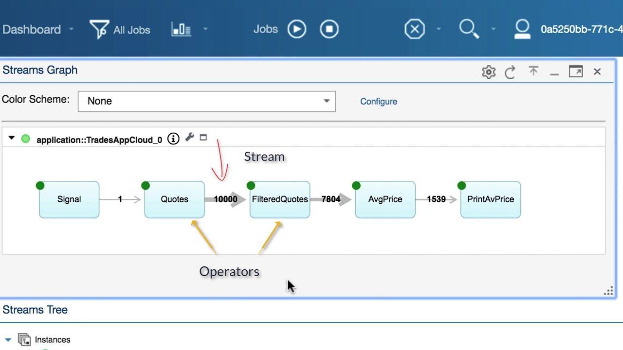 IBM Streams Logo - Streaming Analytics - Overview | IBM