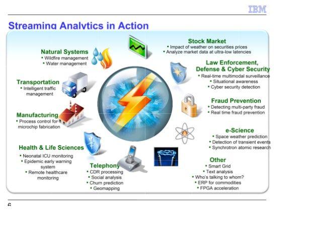 IBM Streams Logo - InfoSphere Streams Technical Overview Cases Big Data C