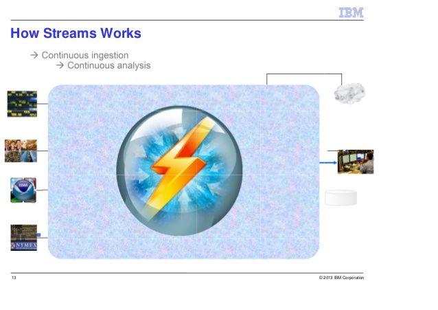 IBM Streams Logo - InfoSphere Streams Technical Overview - Use Cases Big Data - Jerome C…