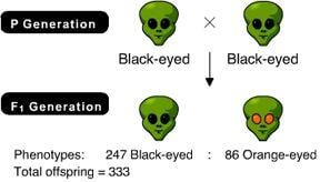 Alien with Orange Eyes Logo - Solved: PART A (THIS IS ONE QUESTION WITH SUBPARTS) The Re