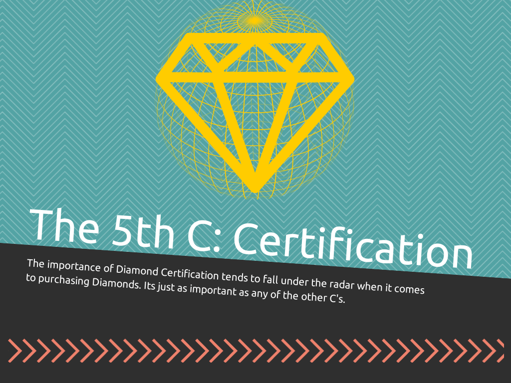 C in Diamond Logo - The 5th C: Diamond Certification | Diamond Wholesale Exchange