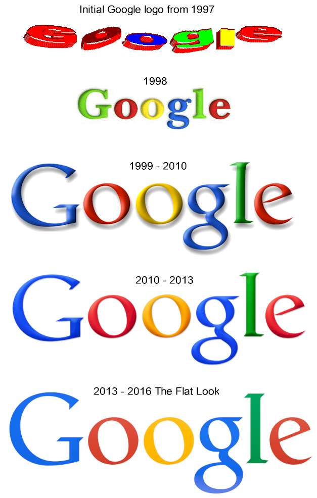 Multi Colored O Logo - The Meaning of the Colors in the Google Logo