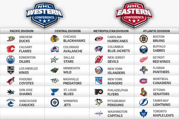 Western Conference NHL Team Logo - NHL - Hockey for Starters - LibGuides for Library Schools at ...