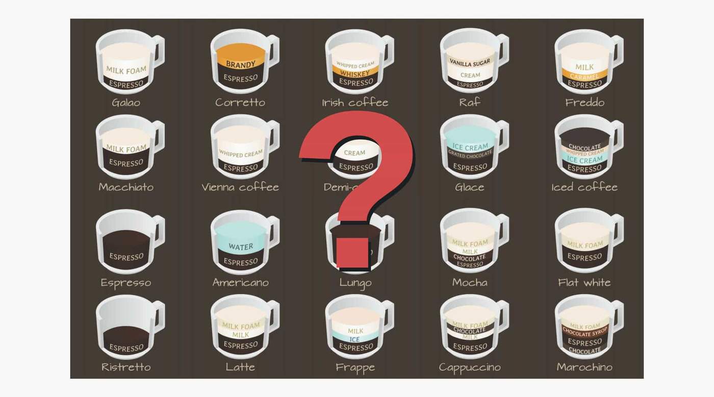 Ask Foods Logo - 7 Key Coffee Questions You Must Ask - Chateau Rouge Fine Foods