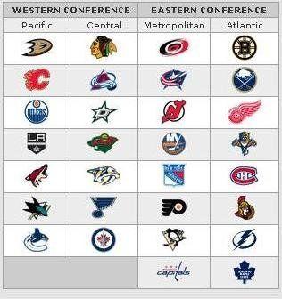 Western Conference NHL Team Logo - NHL Conference Realignment 2013 – 2014: New divisions | Sports Unbiased