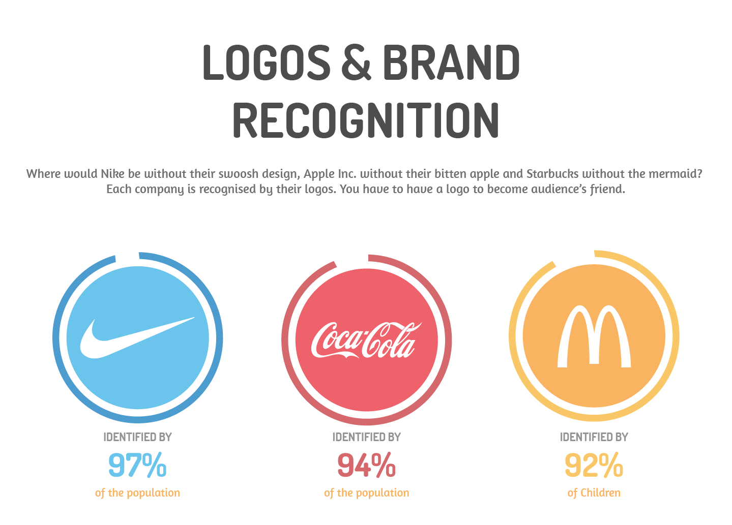 Different Types of Companies Logo - 5 Logo Types: Which Type Fits your Brand?