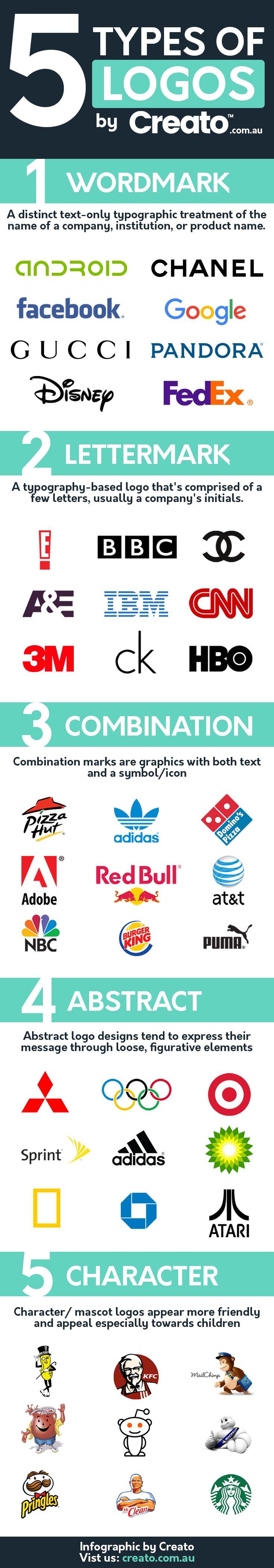 Logo types. Type logotype. Combination Mark logo. Top lettermark logo. Examples of lettermark logos.