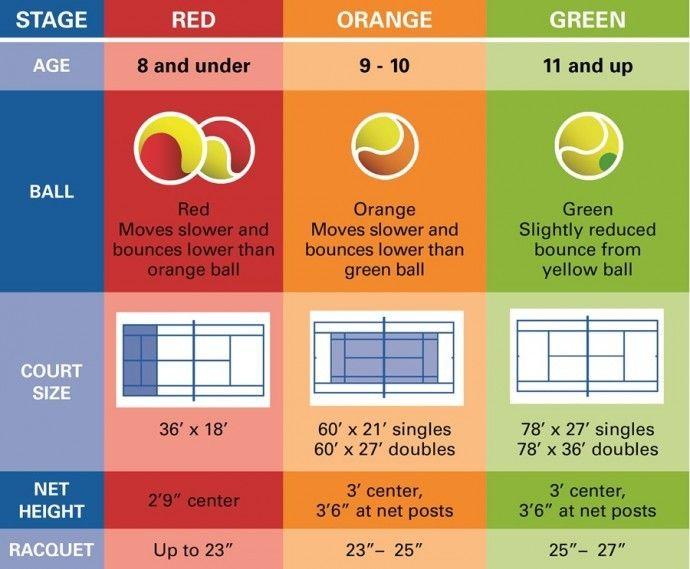 Red and Orange Ball Logo - Tennis