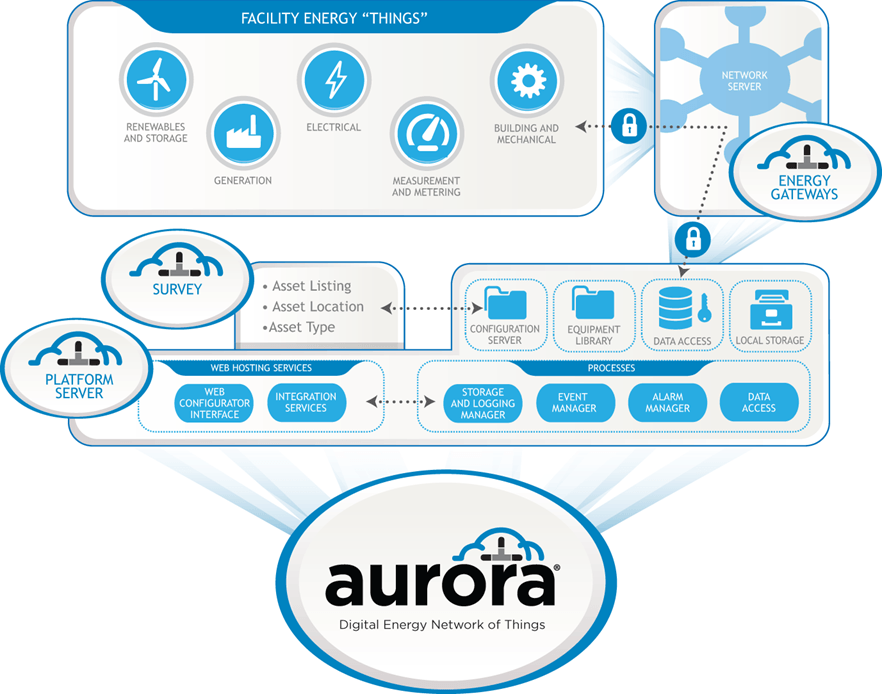 Blue Pillar Logo - Blue Pillar Expands Aurora Energy Network Platform For Utilities