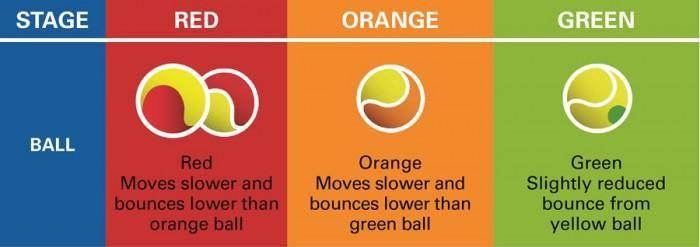 Red and Orange Ball Logo - Junior Clinics