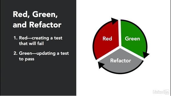 Red and Green a Logo - Red, green, refactor
