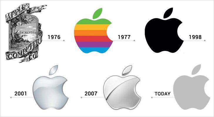 2007 Apple Logo - The Evolution of the Apple Logos. Versus By CompareRaja
