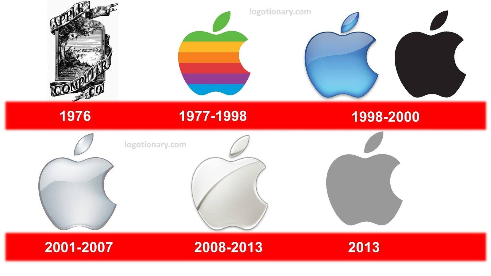 Evolution of Apple Logo - LogoDix
