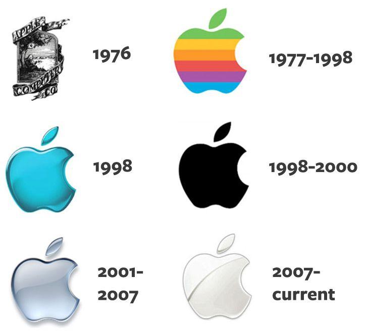 2007 Apple Logo - History Apple Logo - Miyabiweb.info